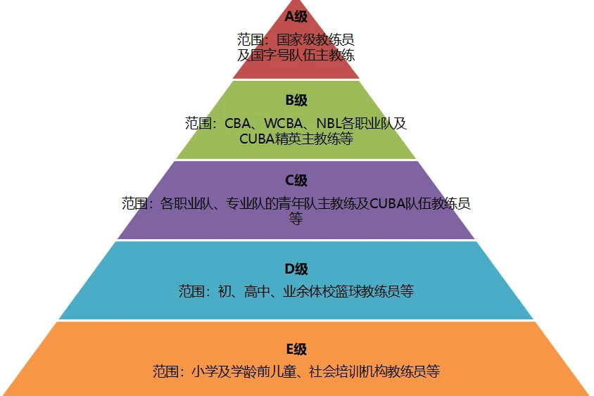如何制定有效的篮球训练策略以提高球员表现_2